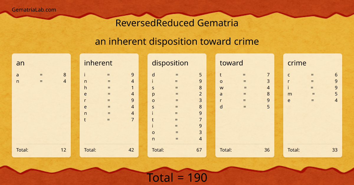an inherent disposition toward crime in reversedReduced Gematria
